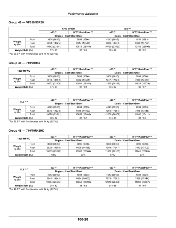 John Deere 7R 210, 7R 230, 7R 250, 7R 270, 7R 290, 7R 310, 7R 330, 7R 350 (7R) Tractors (125001-) (North American) Operator’s Manual (OMTA22619) Workshop Guide