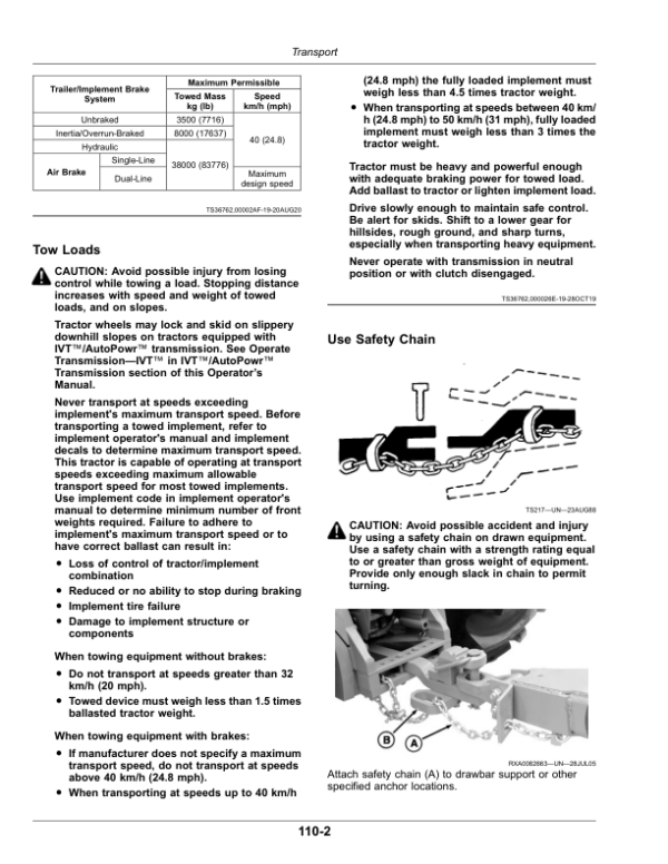 John Deere 7R 230, 7R 250, 7R 270, 7R 290, 7R 310, 7R 330, 7R 350 (7R) Tractors (125001-) (European Edition) Operator’s Manual (OMTA22621) Workshop Guide