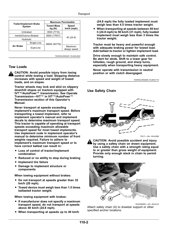 John Deere 7R 230, 7R 250, 7R 270, 7R 290, 7R 310, 7R 330, 7R 350 (7R) Tractors (125001-) (European Edition) Operator’s Manual (OMTA22621) Workshop Guide