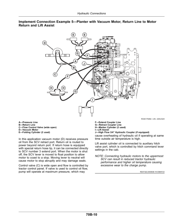 John Deere 8RT Tractors (929001-) (European Edition H2 Operator’s Manual (OMTA28802) Workshop Guide