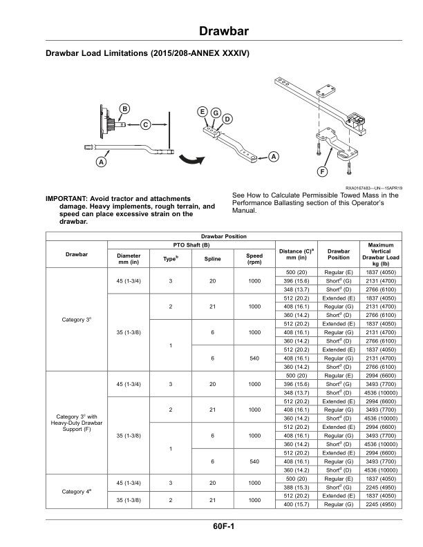 John Deere 7R Tractors G3 (135001-) (Export Edition) Operator’s Manual (OMTA30596) Workshop Guide