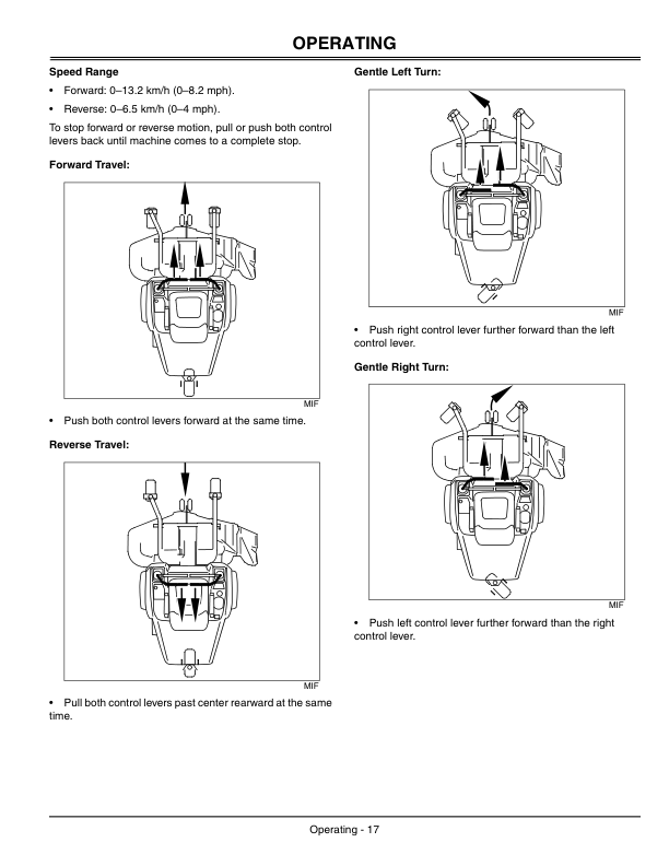 John Deere F687 ZTrak Front Mower (010001-) Operator’s Manual (OMTCU15769) Workshop Guide