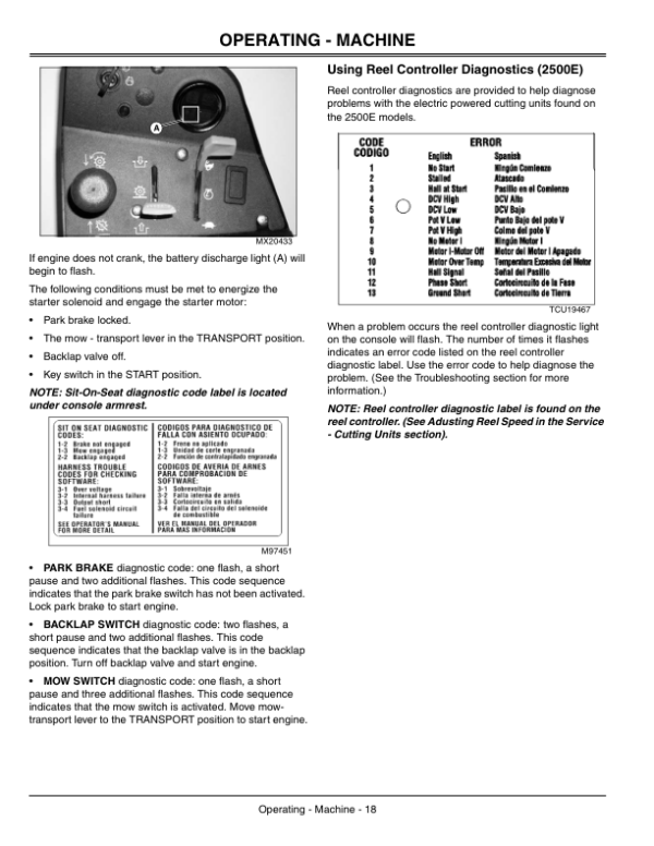 John Deere Professional Greens Mower 2500A – (030001-040000) 2500E – (010001-) North America Operator’s Manual (OMTCU18506) Workshop Guide