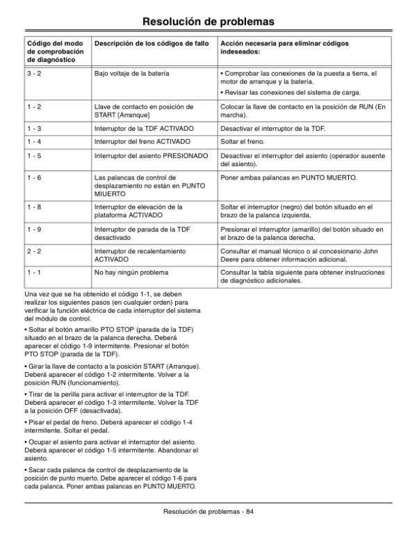 John Deere 997 Mid-Mount ZTrak (060001-) Operator’s Manual (OMTCU29065) Workshop Guide