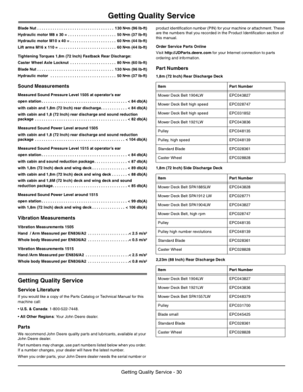 John Deere Mower Decks for 1505, 1515 – (010001-) Operator’s Manual (OMTCU30032) Workshop Guide