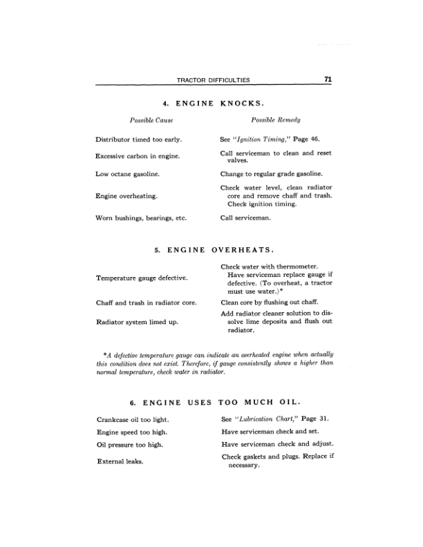 John Deere MC Tractor Operator’s Manual (OMTMC2551) Workshop Guide