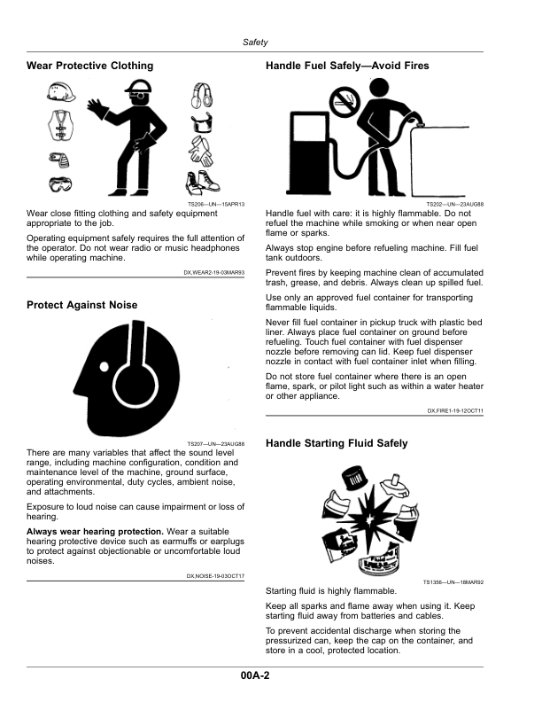 John Deere 2025R Compact Utility Tractors (November 2020) Operator’s Manual (OMTR117530) Workshop Guide