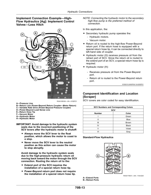 John Deere 9RT Tractors (925011-) (European Edition) Operator’s Manual (OMTR118841) Workshop Guide