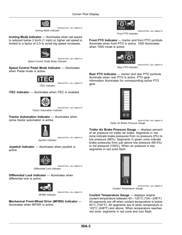 John Deere 9R Tractors (Serial No. 080001-) (Export Edition), G2 Operator’s Manual (OMTR129413) Workshop Guide