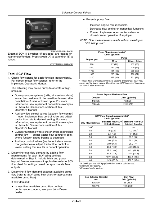John Deere 8R Tractors (075001-) China Version Standard No. Q/12 JDTW 013 Operator’s Manual (OMTR137891TCU) Workshop Guide