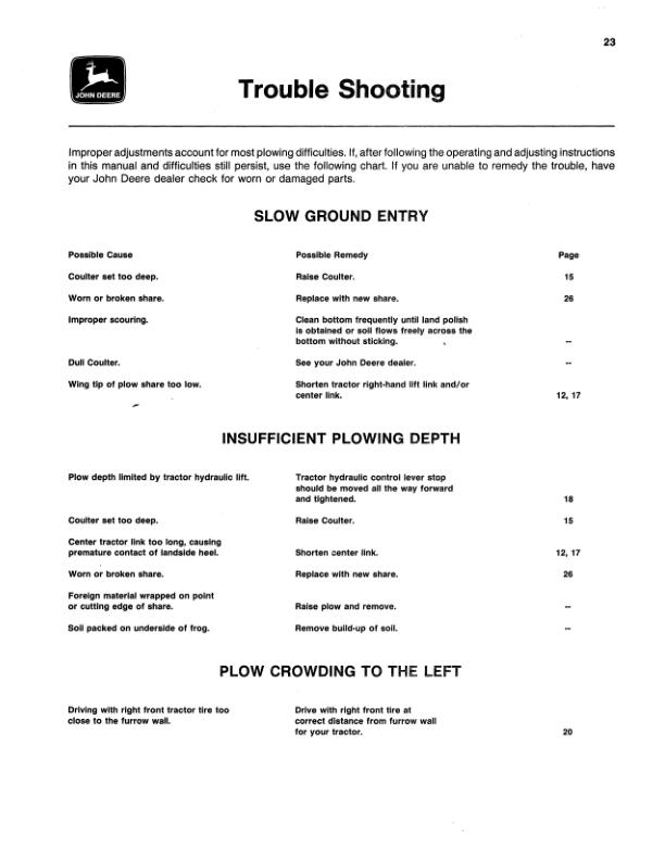John Deere 25 Plow Operator’s Manual (OMTY20500) Workshop Guide