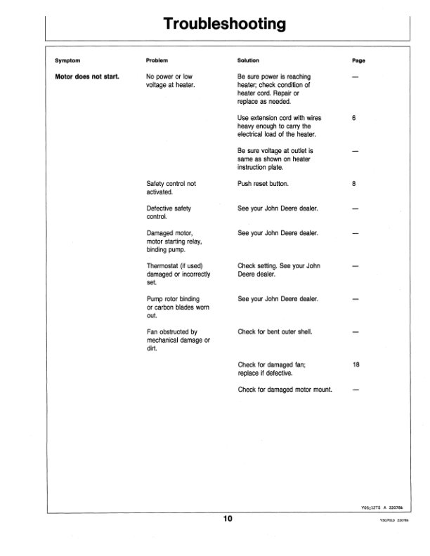 John Deere A50, A90, A150 Space Heaters Operator’s Manual (OMTY20647) Workshop Guide