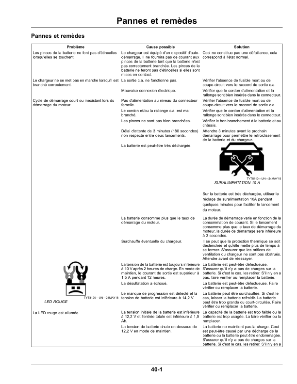 John Deere TY27733 Automatic Battery Charger Operator’s Manual (OMTY27733) Workshop Guide