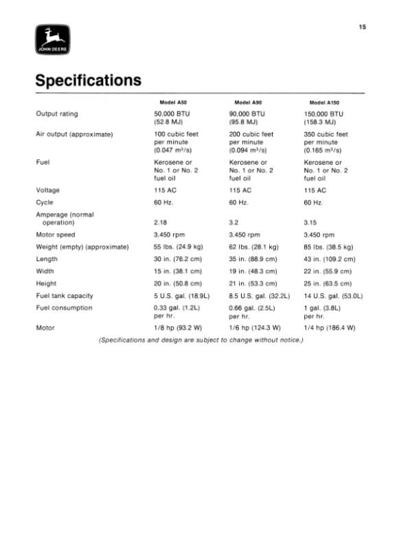 John Deere A50, A90, A150 Portable Space Heaters Operator’s Manual (OMTY4206) Workshop Guide