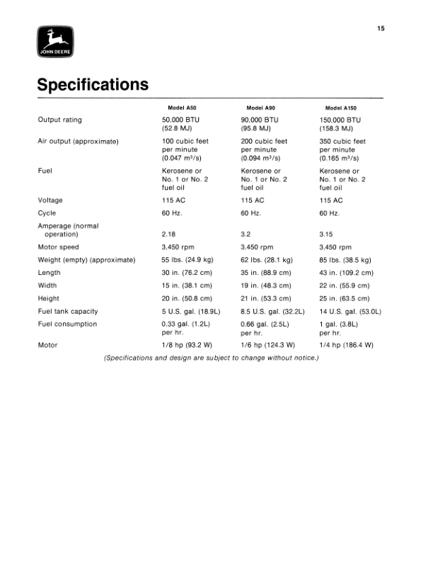 John Deere A50, A90, A150 Portable Space Heaters Operator’s Manual (OMTY4206) Workshop Guide