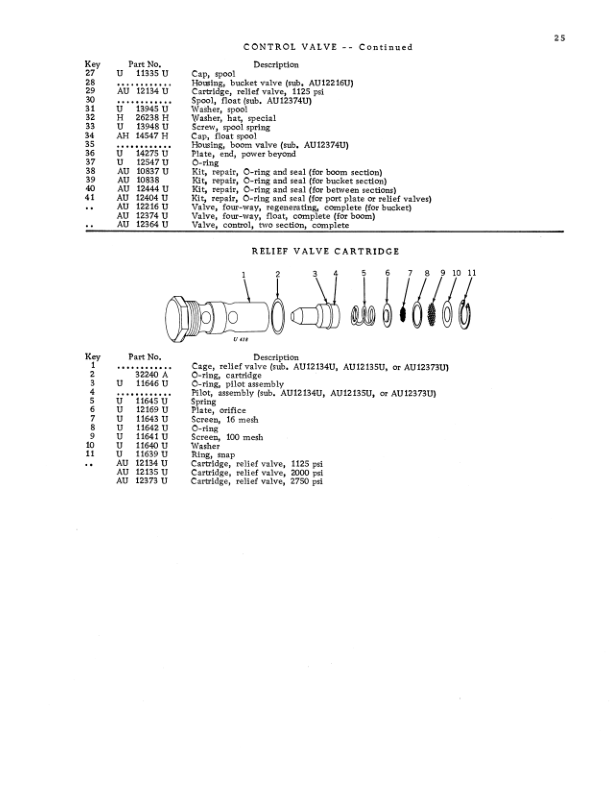 John Deere 740 Loader Operator’s Manual (OMU14183) Workshop Guide