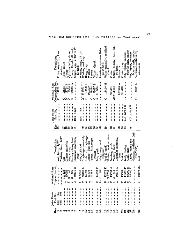 John Deere 1125, 1135, 1145 Attachments Operator’s Manuals (OMU40522) Workshop Guide