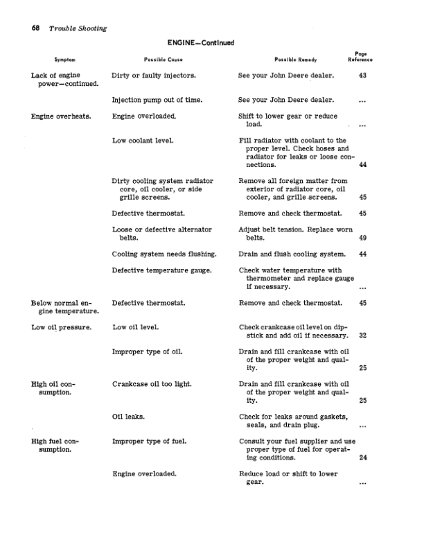 John Deere 760 Scrapers Operator’s Manuals (OMU41815) Workshop Guide