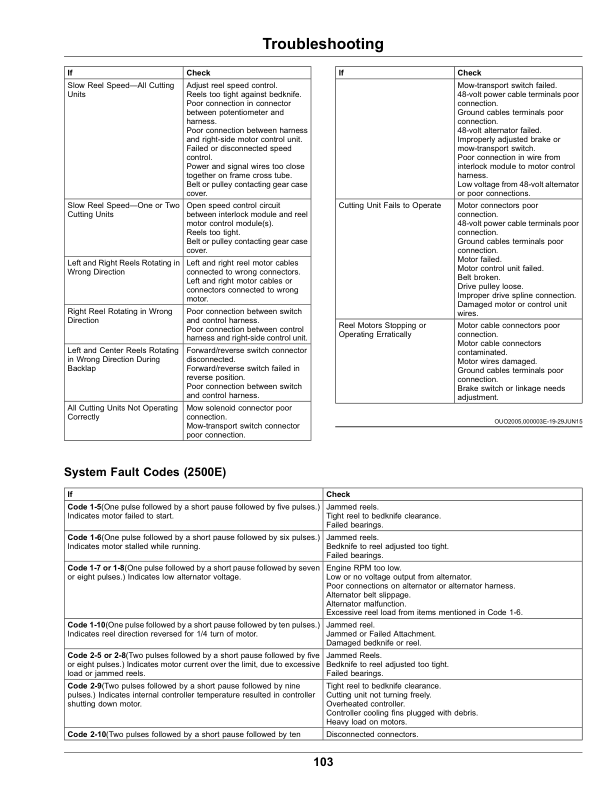 John Deere 2500B PrecisionCut, 2500E E-Cut Hybrid Riding Greens Mower (North American) Operator’s Manual (OMUC15147) Workshop Guide