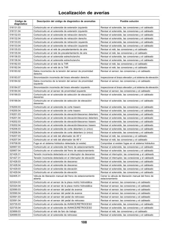 John Deere 7500A, 8000A E-Cut Hybrid Fairway Mowers (North American) Operator’s Manual (OMUC15581) Workshop Guide