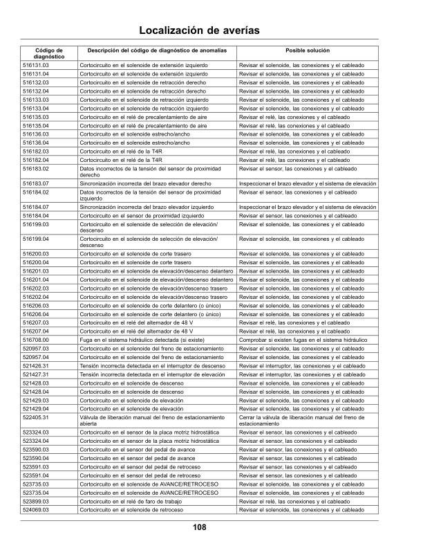John Deere 7500A, 8000A E-Cut Hybrid Fairway Mowers (North American) Operator’s Manual (OMUC15581) Workshop Guide