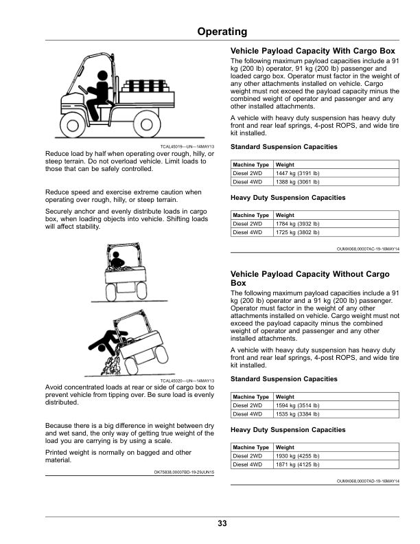 John Deere 2030A ProGator Utility Vehicles Operator’s Manual (OMUC16820) Workshop Guide