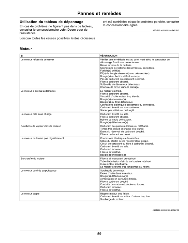 John Deere TS Gator Utility Vehicles (Serial No. 150001-) (Export Edition) Operator’s Manual (OMUC21291) Workshop Guide