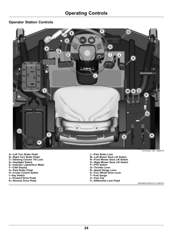John Deere Wide Area Mower 1600 Series III Turbo (650001-) Operator’s Manual (OMUC24762E) Workshop Guide
