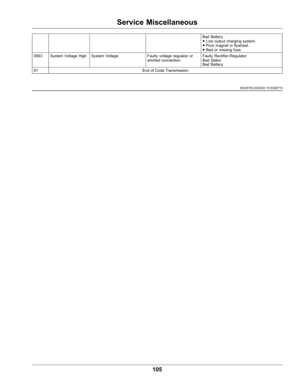 John Deere 2400, 2550 PrecisionCut, 2550 E-Cut Hybrid Triplex Mowers (020001-) Operator’s Manual (OMUC27527) Workshop Guide