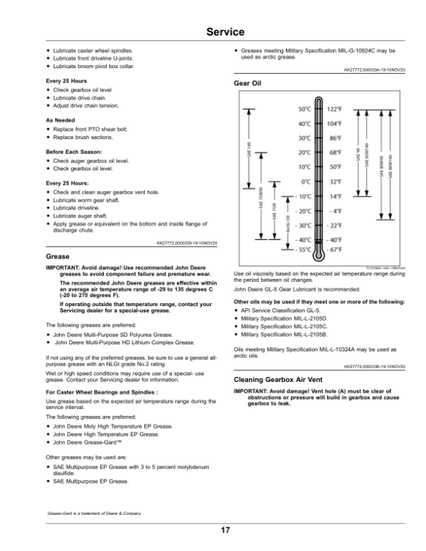 John Deere Heavy Duty Snow Blower, 60 Inch (010001-) Operator’s Manual (OMUC28462) Workshop Guide