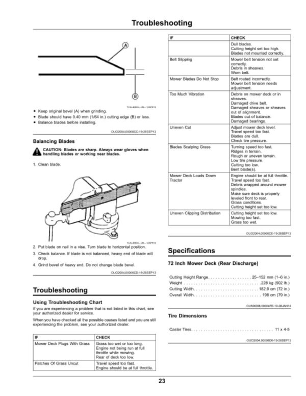 John Deere 72 Inch Rear Discharge Mower Deck for Front Mount Mowers with Serial Number 330001- (Export) Operator’s Manual (OMUC30711) Workshop Guide