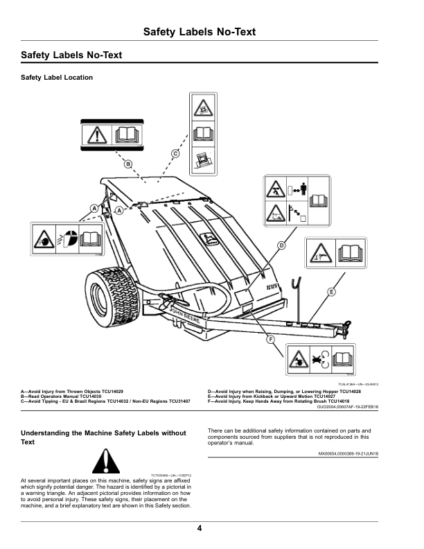 John Deere TC125 Turf Collection System (135001-) (Export Edition) Operator’s Manual (OMUC31216) Workshop Guide