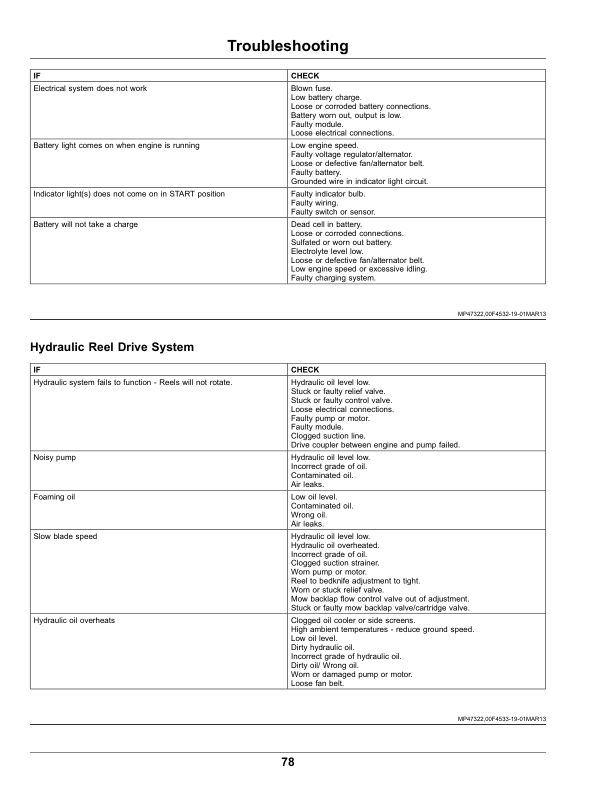 John Deere PrecisionCut 2653B Trim, Surrounds Mower (160001-) (European Version) Operator’s Manual (OMUC33784) Workshop Guide