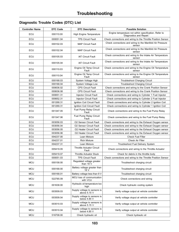 John Deere 2700 PrecisionCut, 2700 E-Cut Hybrid, 2750 PrecisionCut, 2750 E-Cut Hybrid Triplex Mower Serial Number 60001- Operator’s Manual (OMUC38069) Workshop Guide