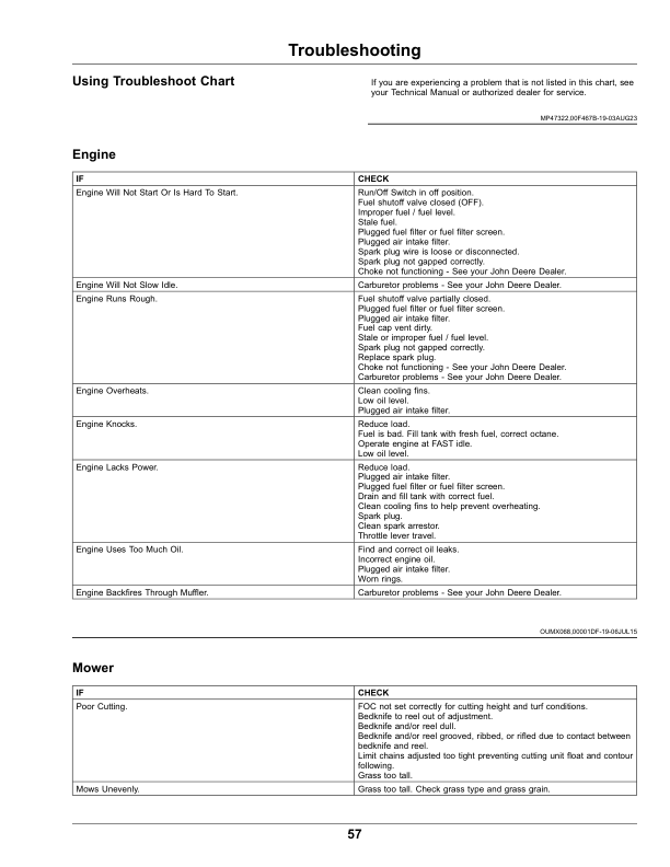 John Deere 180 E-Cut, 220 E-Cut Hybrid Walk Greens Mower 180 E-Cut Serial Number 130001-220 E-Cut Serial Number 160001- Operator’s Manual (OMUC40657E) Workshop Guide