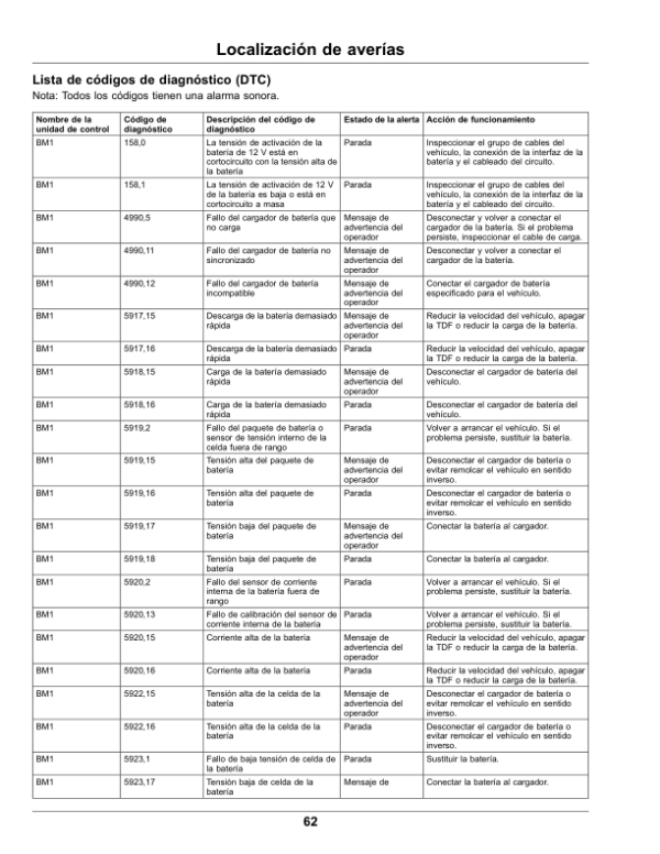 John Deere 185 E-Cut Electric, 225 E-Cut Electric Walk Greens Mower Serial Number 20001- Operator’s Manual (OMUC40659) Workshop Guide