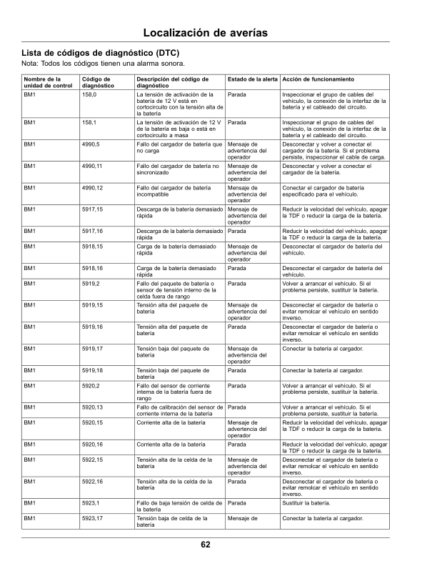John Deere 185 E-Cut Electric, 225 E-Cut Electric Walk Greens Mower Serial Number 20001- Operator’s Manual (OMUC40659) Workshop Guide