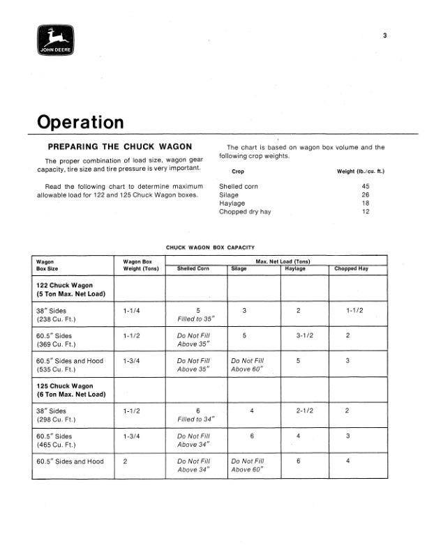 John Deere 122, 125 Chuck Wagons Operator’s Manual (OMW21339) Workshop Guide