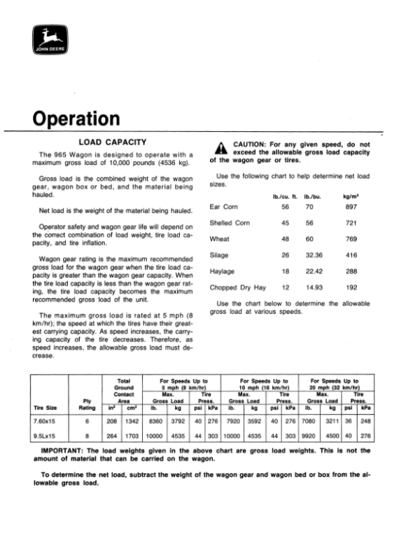 John Deere 965 Farm Wagon Operator’s Manual (OMW21361) Workshop Guide