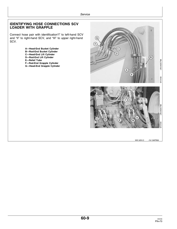 John Deere 280 Farm Loader Operator’s Manual (OMW38892) Workshop Guide