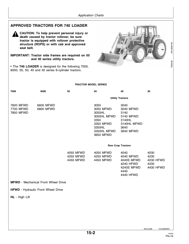 John Deere 640, 740 Loaders Operator’s Manual (OMW43407) Workshop Guide
