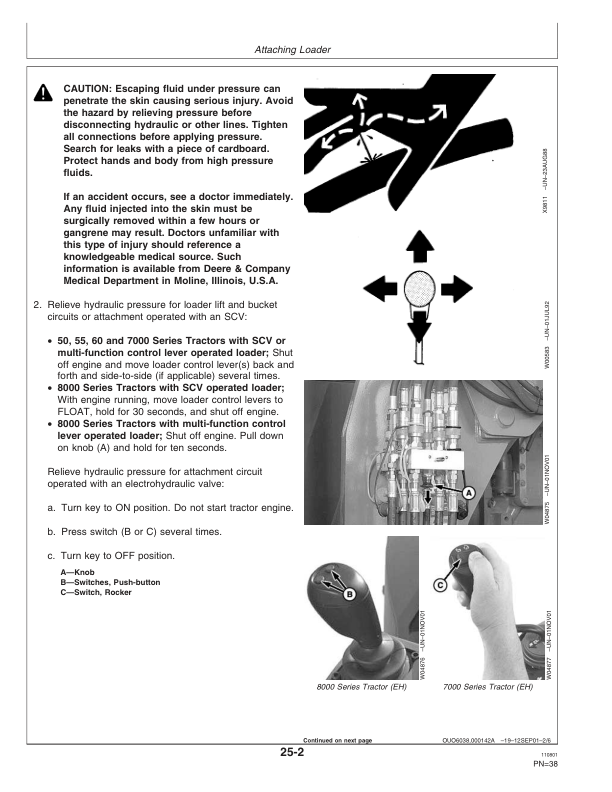 John Deere 840 Loader Operator’s Manual (OMW48522) Workshop Guide