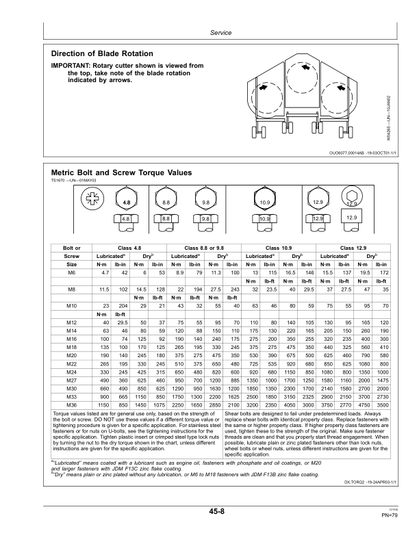 John Deere MX15 Flex-Wing Rotary Cutter Operator’s Manual (OMW53724) Workshop Guide