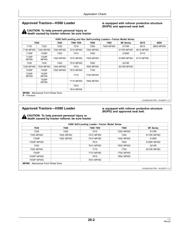 John Deere H340, H360 & H380 Loaders North America (010001- ) Operator’s Manual (OMW55295) Workshop Guide
