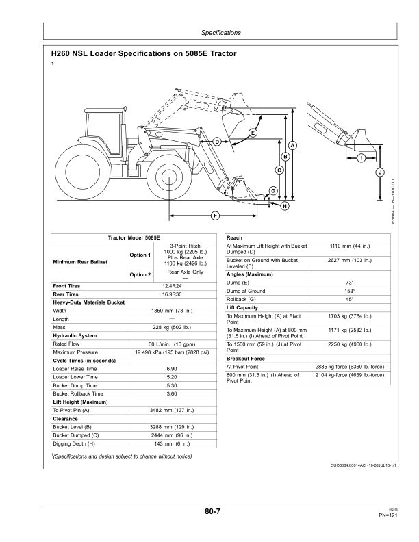 John Deere H260 & H310 Loaders North America (001000- ) Manufactured in Mexico Operator’s Manual (OMW55317) Workshop Guide