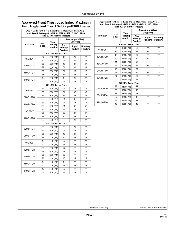 John Deere H340 Loaders (003744- ) H360 Loaders (007933- ) H380 Loaders (002320- ) North America Operator’s Manual (OMW58212) Workshop Guide