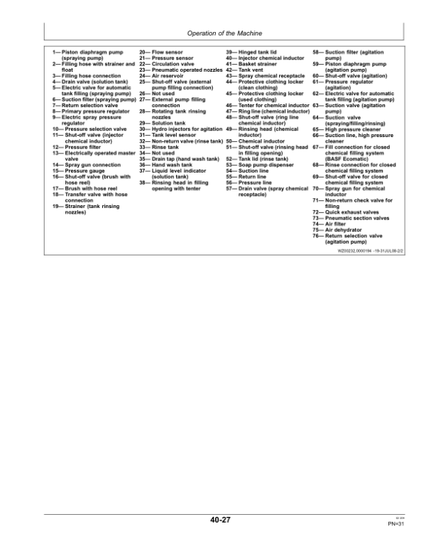 John Deere Supplementary Pages to OMWZ72411 K7, OMWZ82401 H6, OMWZ83241 L6 & OMWZ83251 K6 Operator’s Manual (OMWZ0019SUP) Workshop Guide