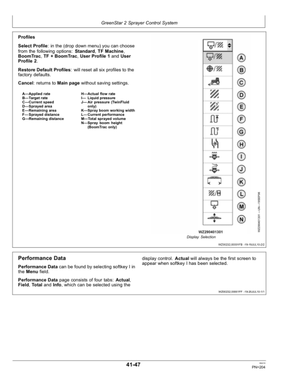 John Deere Masini de stropit tractate 724i, 732i si 740i cu maneta multifunctionala (MFC) Operator’s Manual (OMWZ724219) Workshop Guide