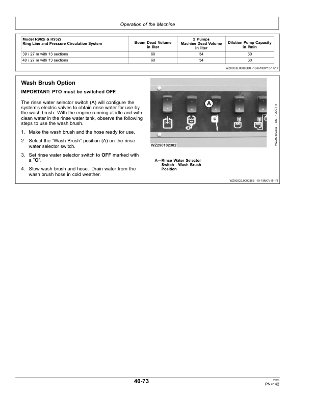 John Deere R952i & R962i Trailed Crop Sprayers w/Multi-Function Controller (MFC) Operator’s Manual (OMWZW14410) Workshop Guide