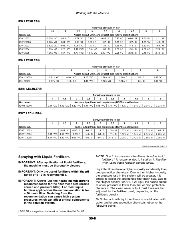 John Deere M724, M732, M740, M724i, M732i, M740i Trailed Crop Sprayers with Multi-Function Controller (MFC) Operator’s Manual (OMWZW14833) Workshop Guide